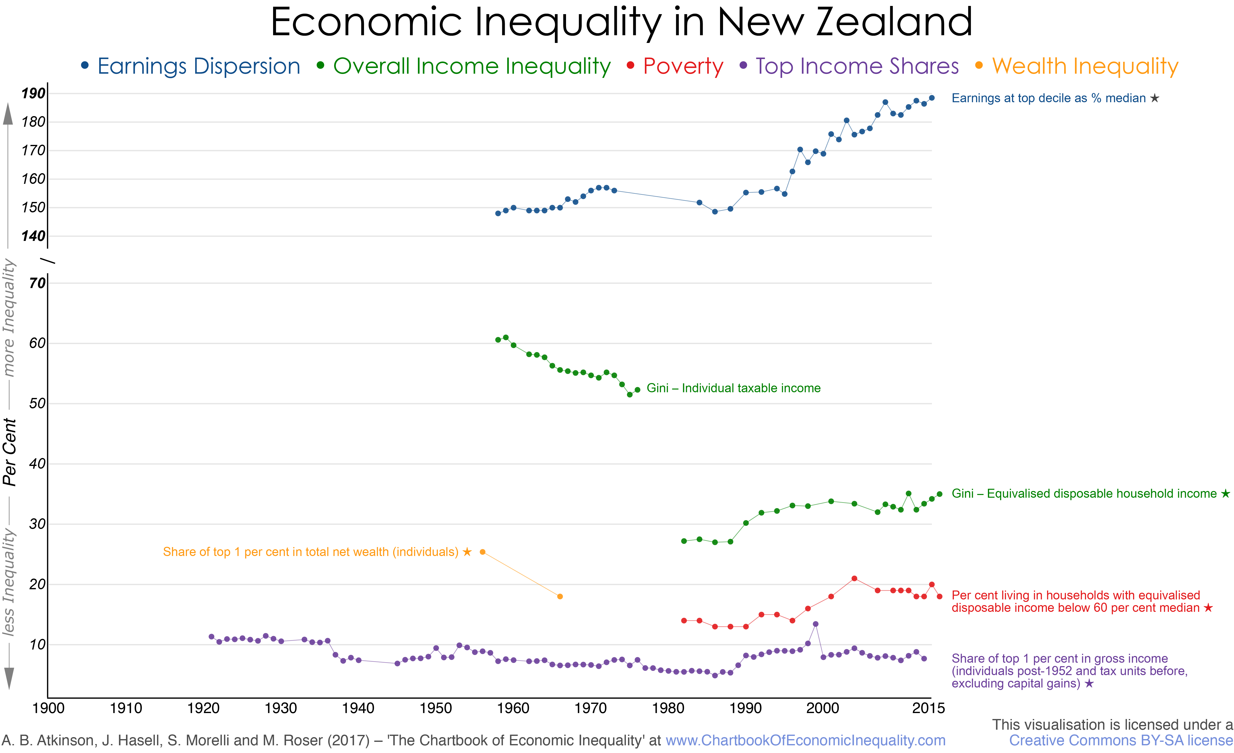 Chart Of New Zealand